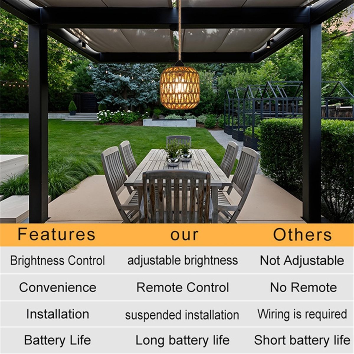 ABZJ 2pcs Battery Power Pendan - Outdoor Power For Gazebo review and price