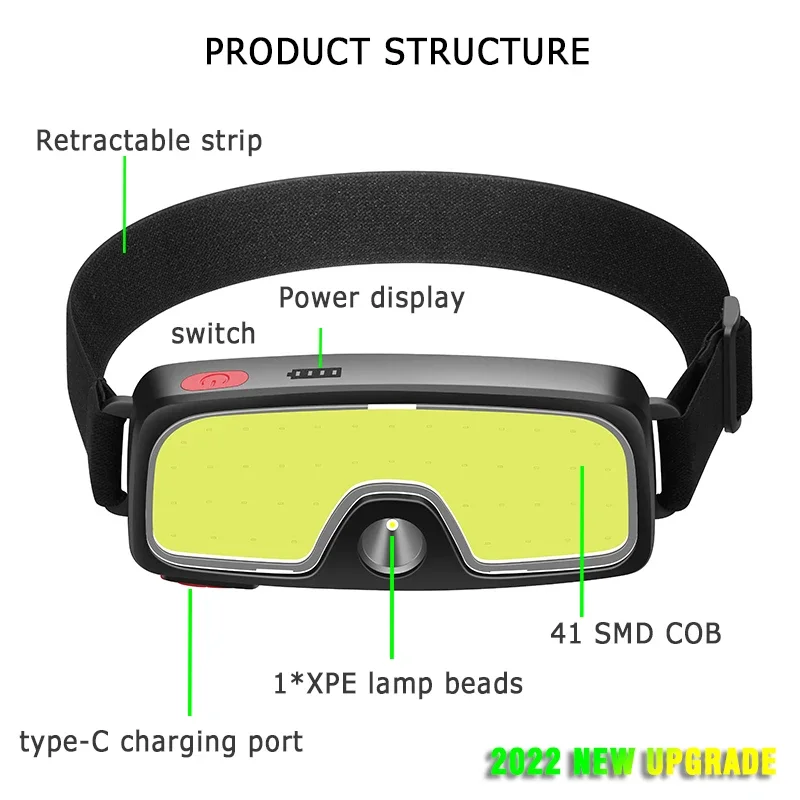 Powerful COB LED Headlamp Type - Outdoor Power Reno review and price