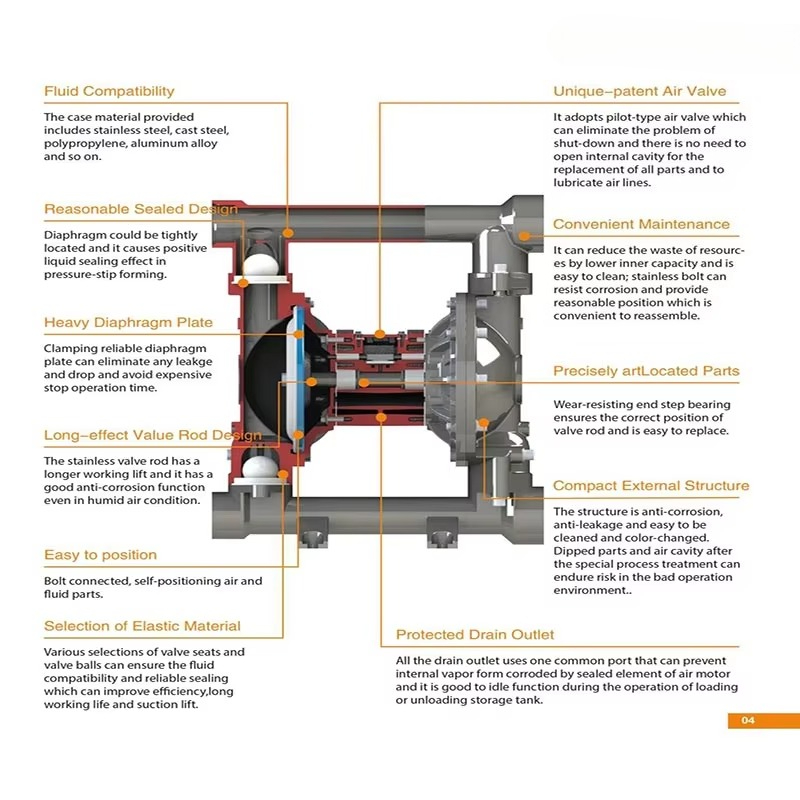 Factory Direct SalesportablePn - Air Compressor Portable review and price