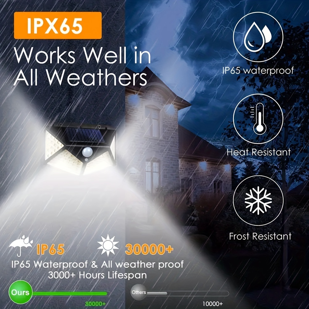 LED Solar Powered Outdoor Deco - Outdoor Power For Gazebo review and price